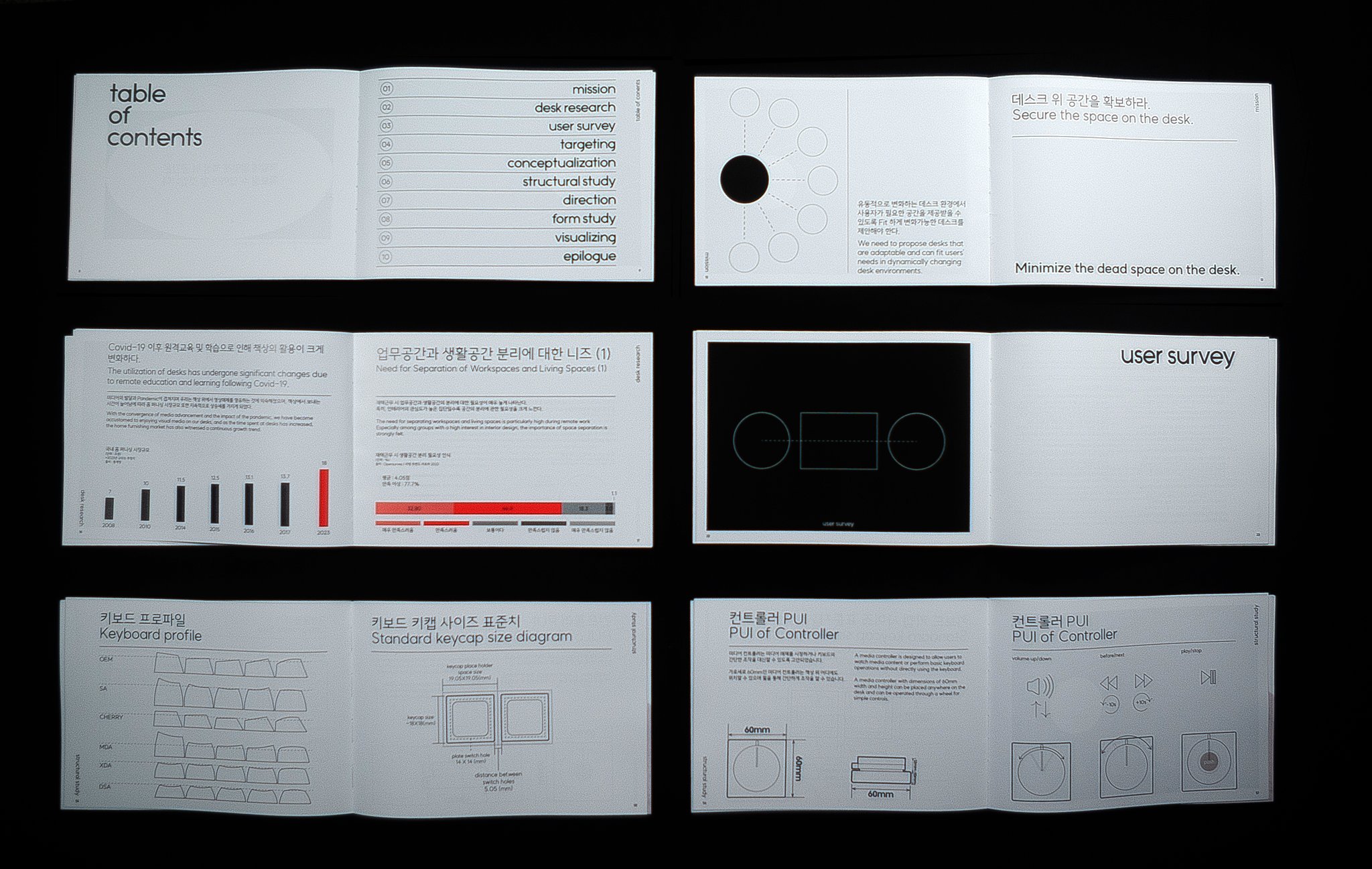 arch，line design，Office Supplies，electronic product，