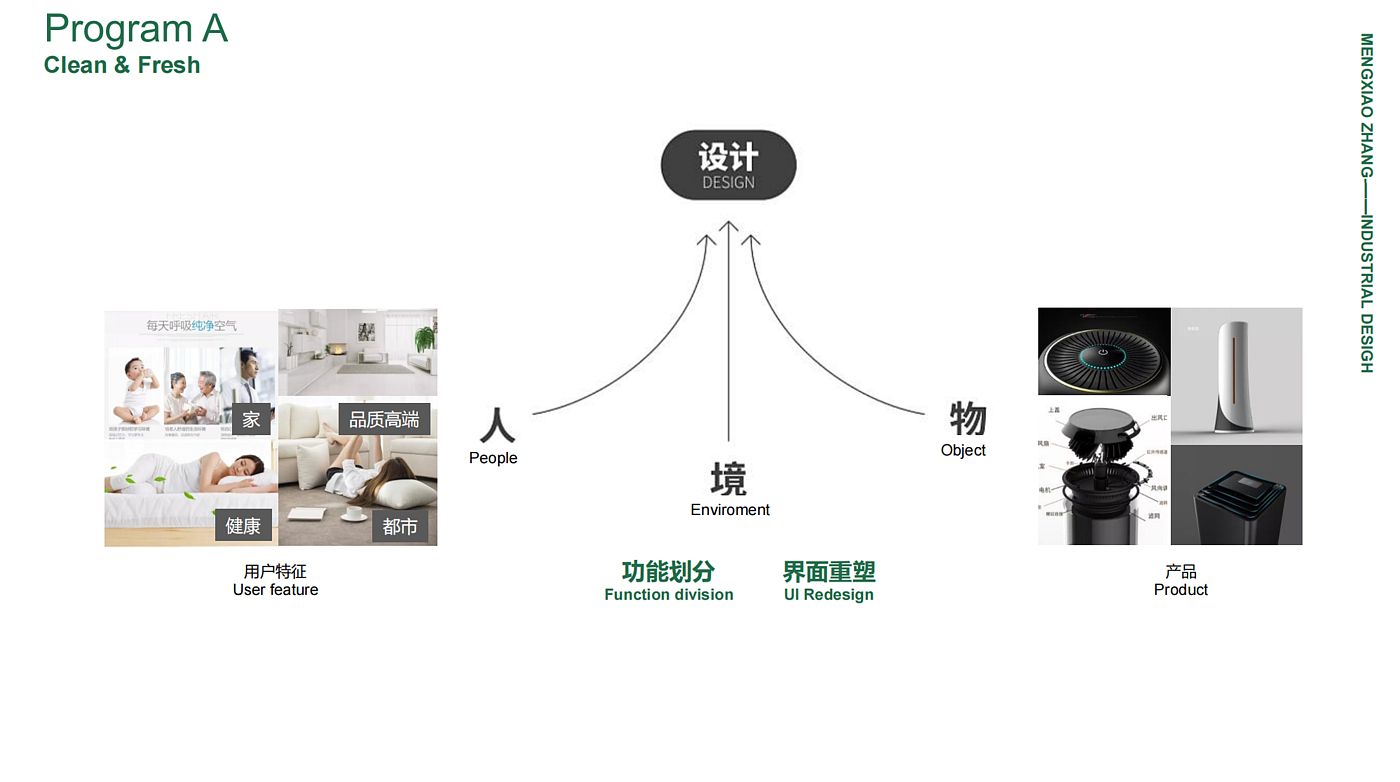 Purification, European and American wind, differentiation，