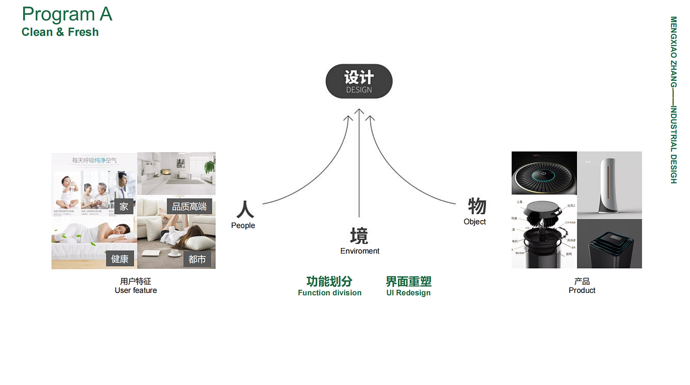 净化、欧美风、差异化，