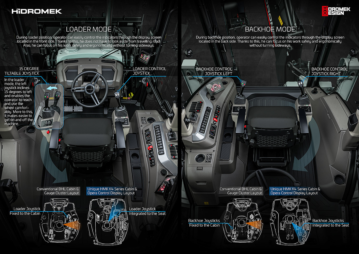 automobile，excavating machinery，Design，
