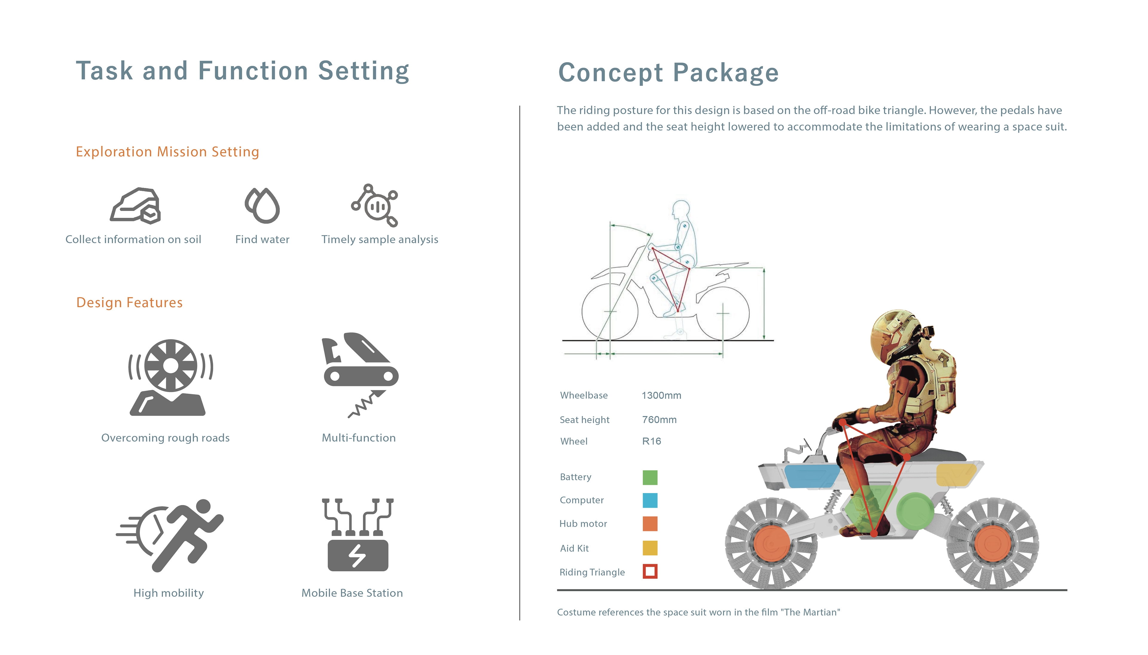 vehicle，automobile，vehicle，probe，Mars，conceptual design，