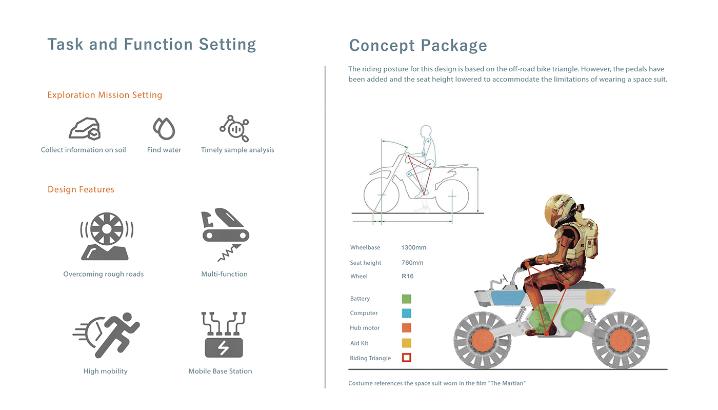 vehicle，automobile，vehicle，probe，Mars，conceptual design，