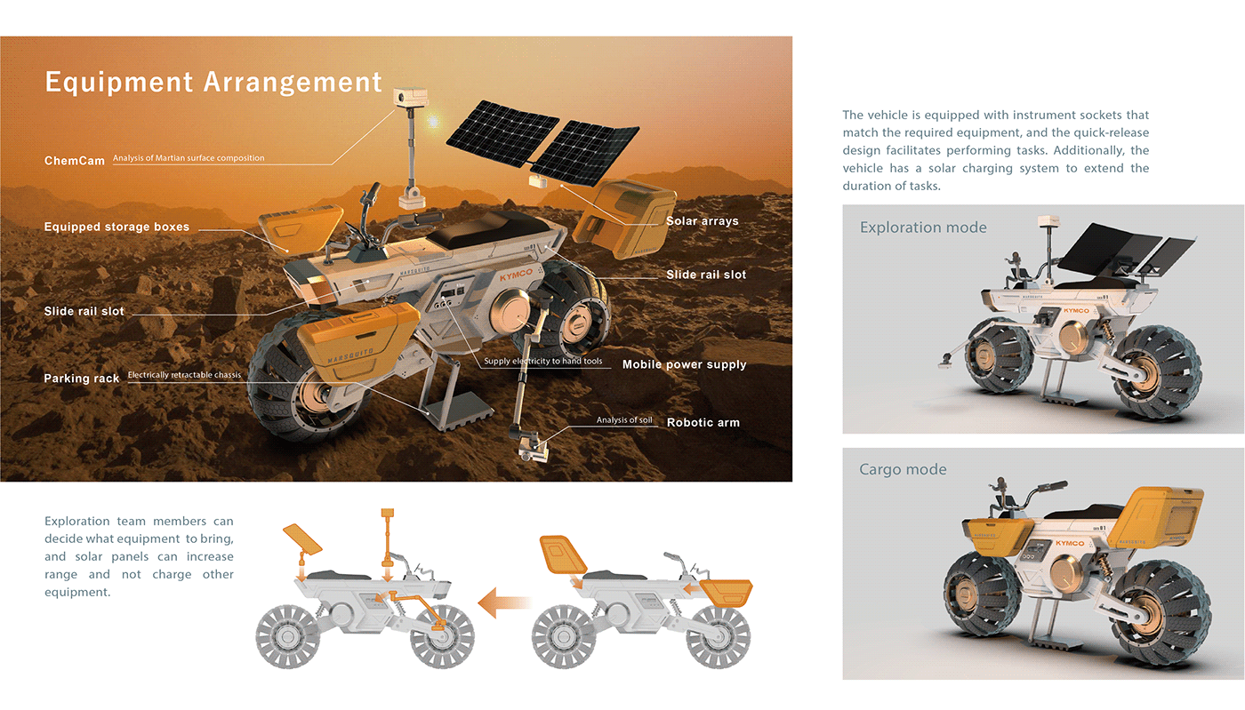 vehicle，automobile，vehicle，probe，Mars，conceptual design，