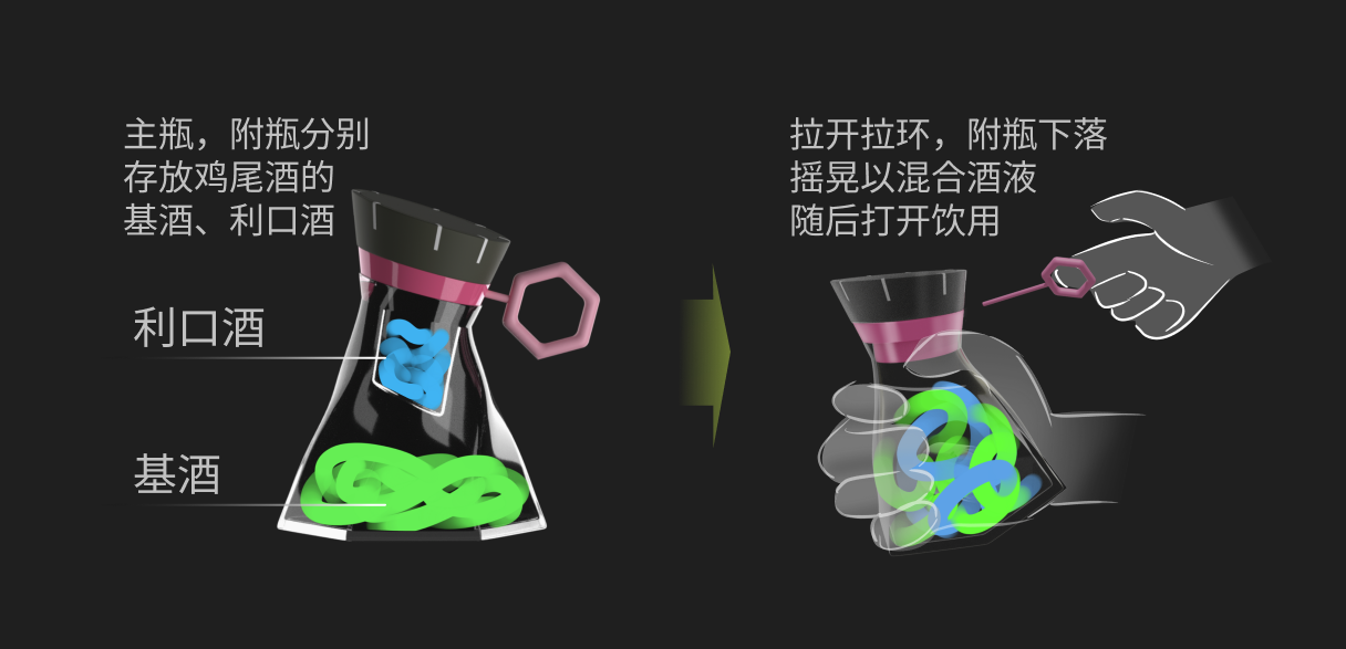 Cocktail，Wine Table game，Wine Glass，Water cup，party，shaker，