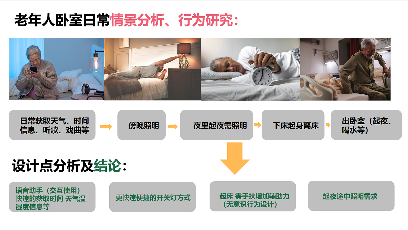 Design analysis, the elderly, traditional smart home，