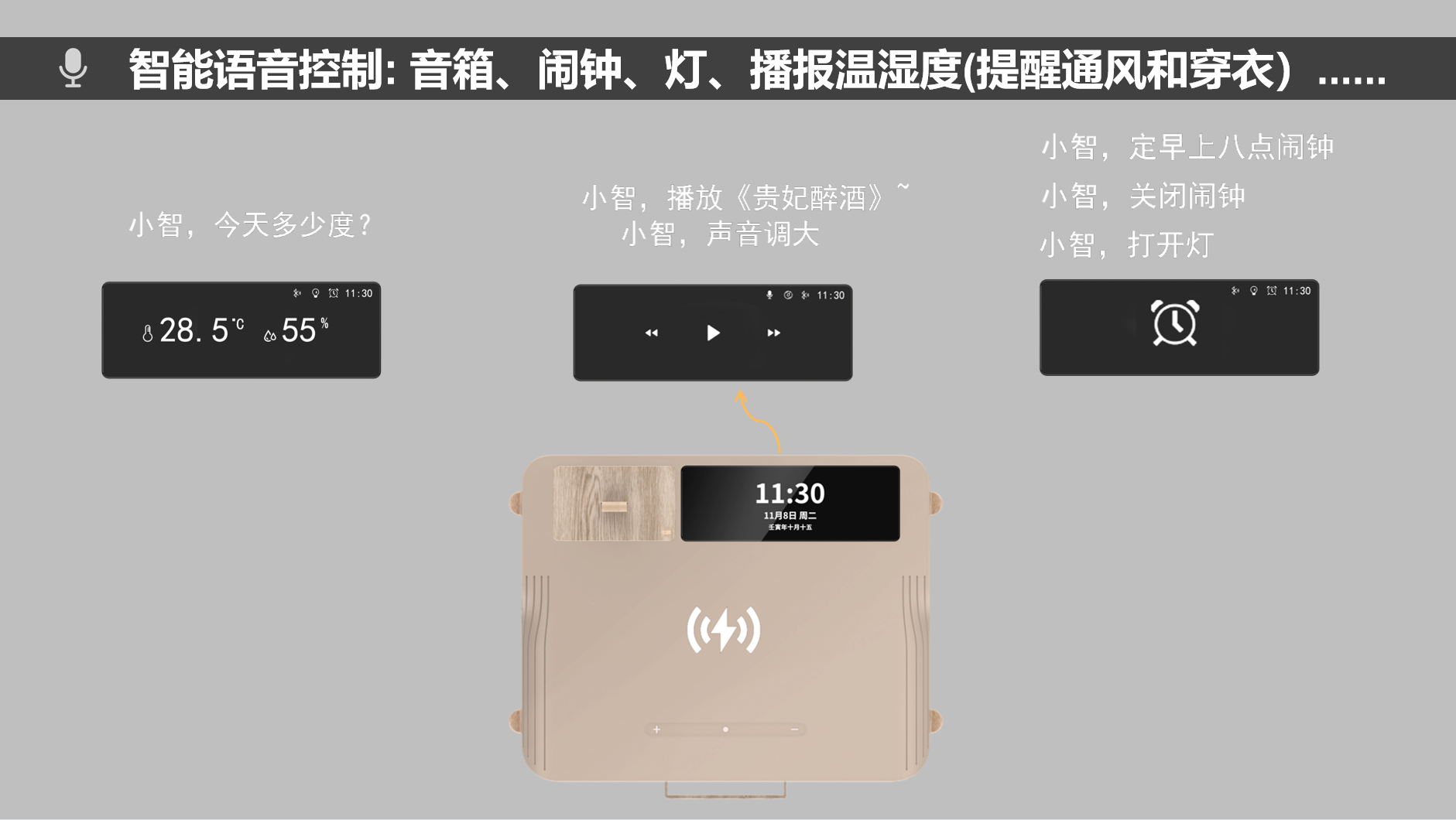 Design analysis, the elderly, traditional smart home，