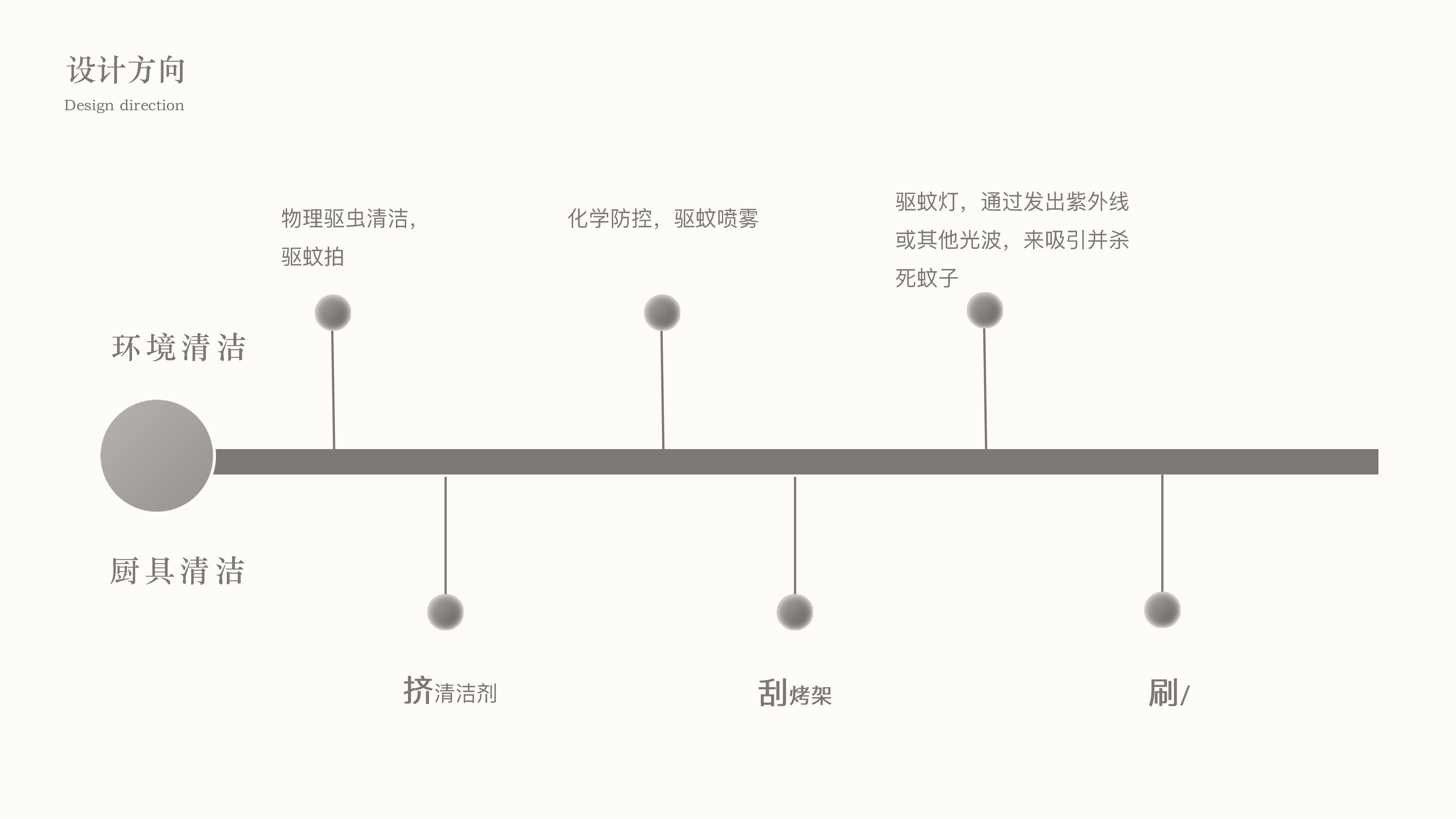 camping，clean，lovely，