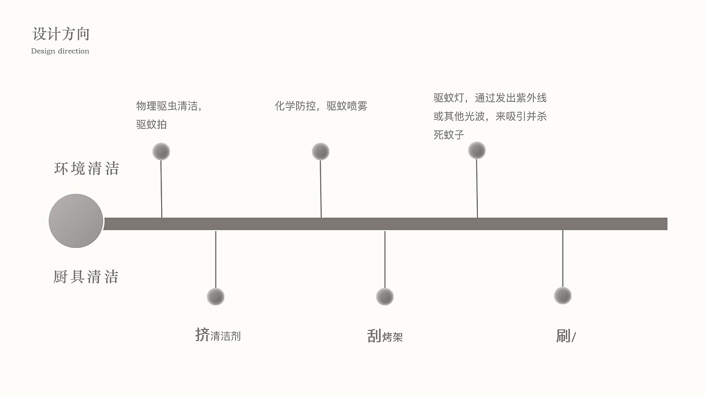 露营，清洁，可爱，