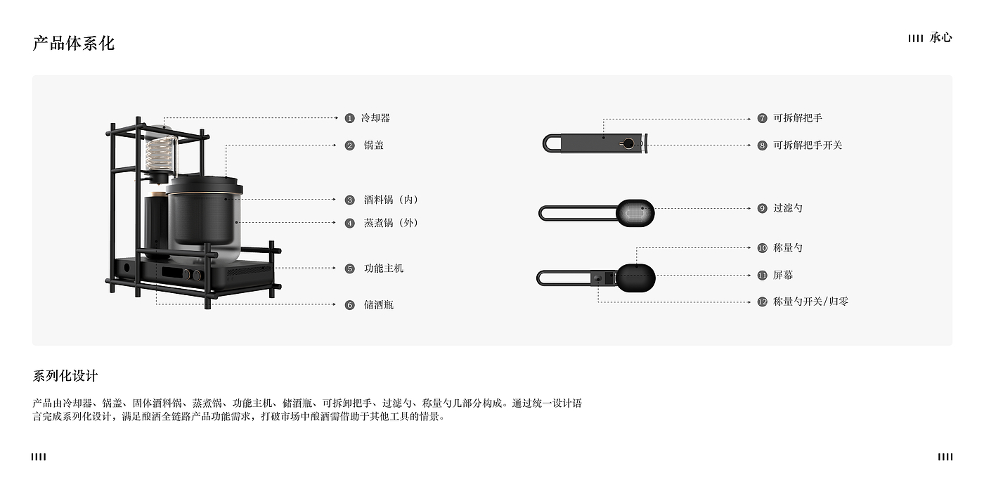 酿酒，产品创新，非遗传承，