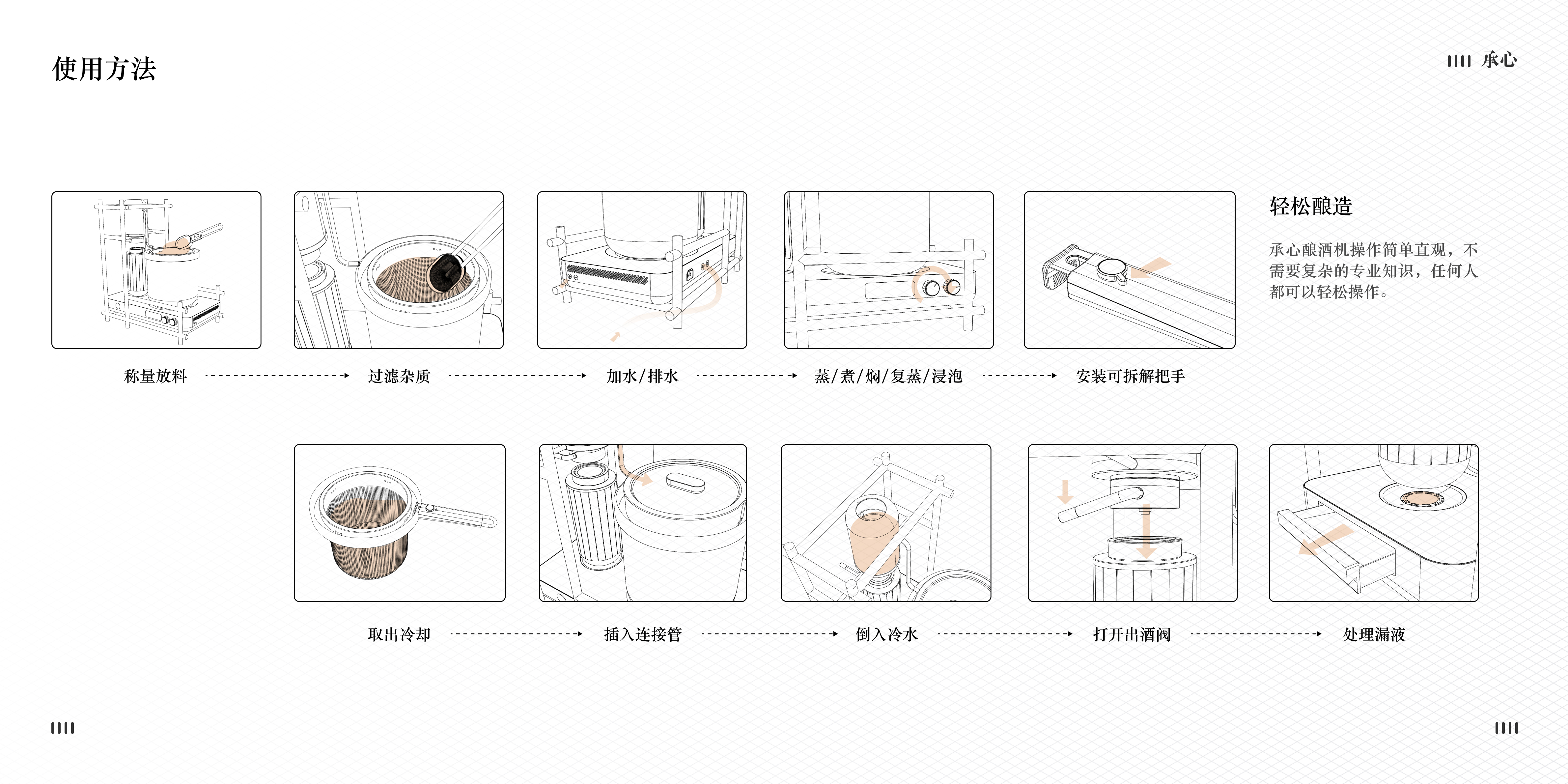 make wine，Product innovation，Non-genetic inheritance，