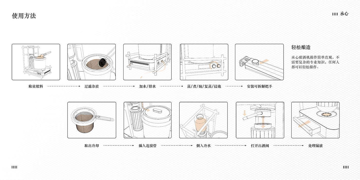 make wine，Product innovation，Non-genetic inheritance，