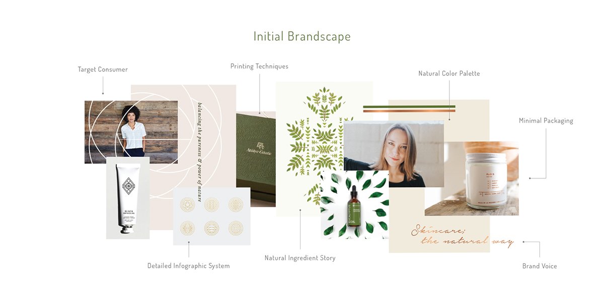 Eve Hansen，skin care products，man，ma'am，packing，