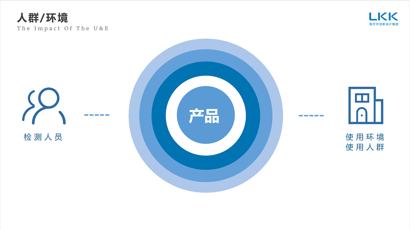 医疗、免疫检测仪、暖科技、新冠，