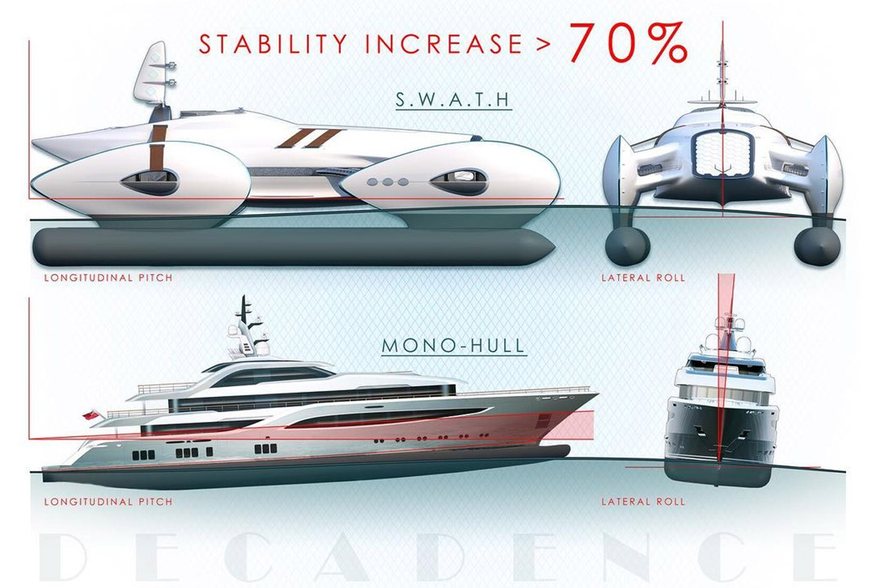 Andy Waugh，yacht，ship，vehicle，