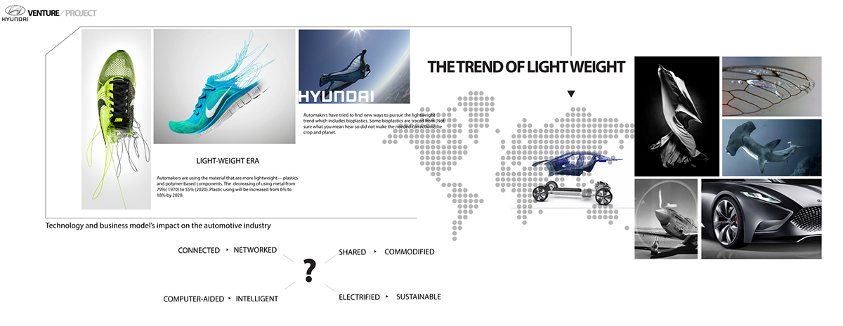 Concept Car，automobile，illustration，hyundai，