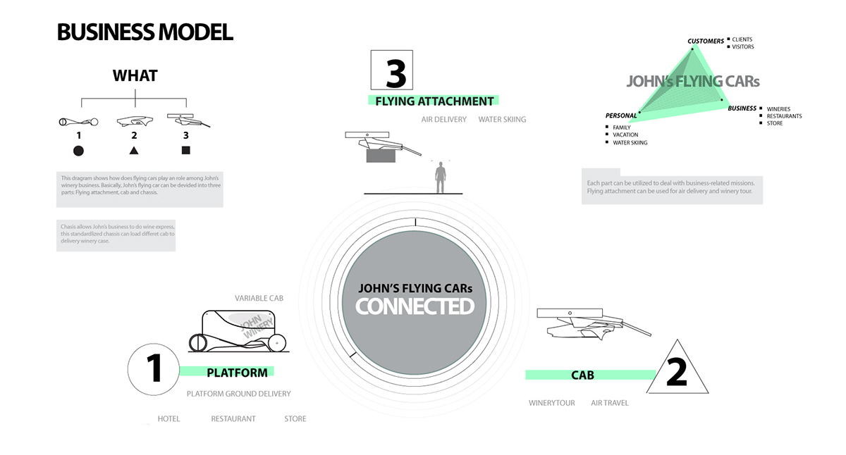 Concept Car，automobile，illustration，hyundai，