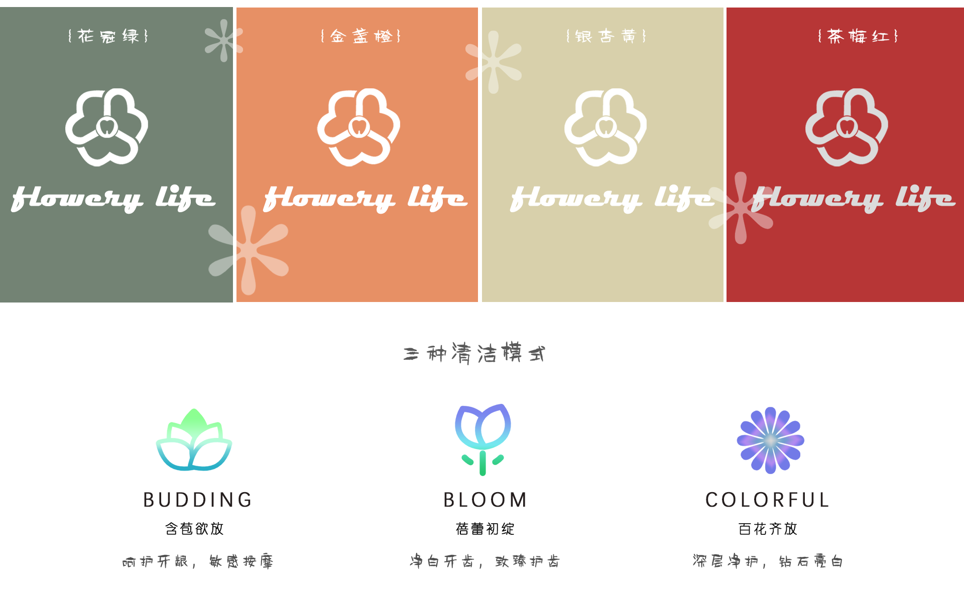 Electric toothbrush, toothbrush design，