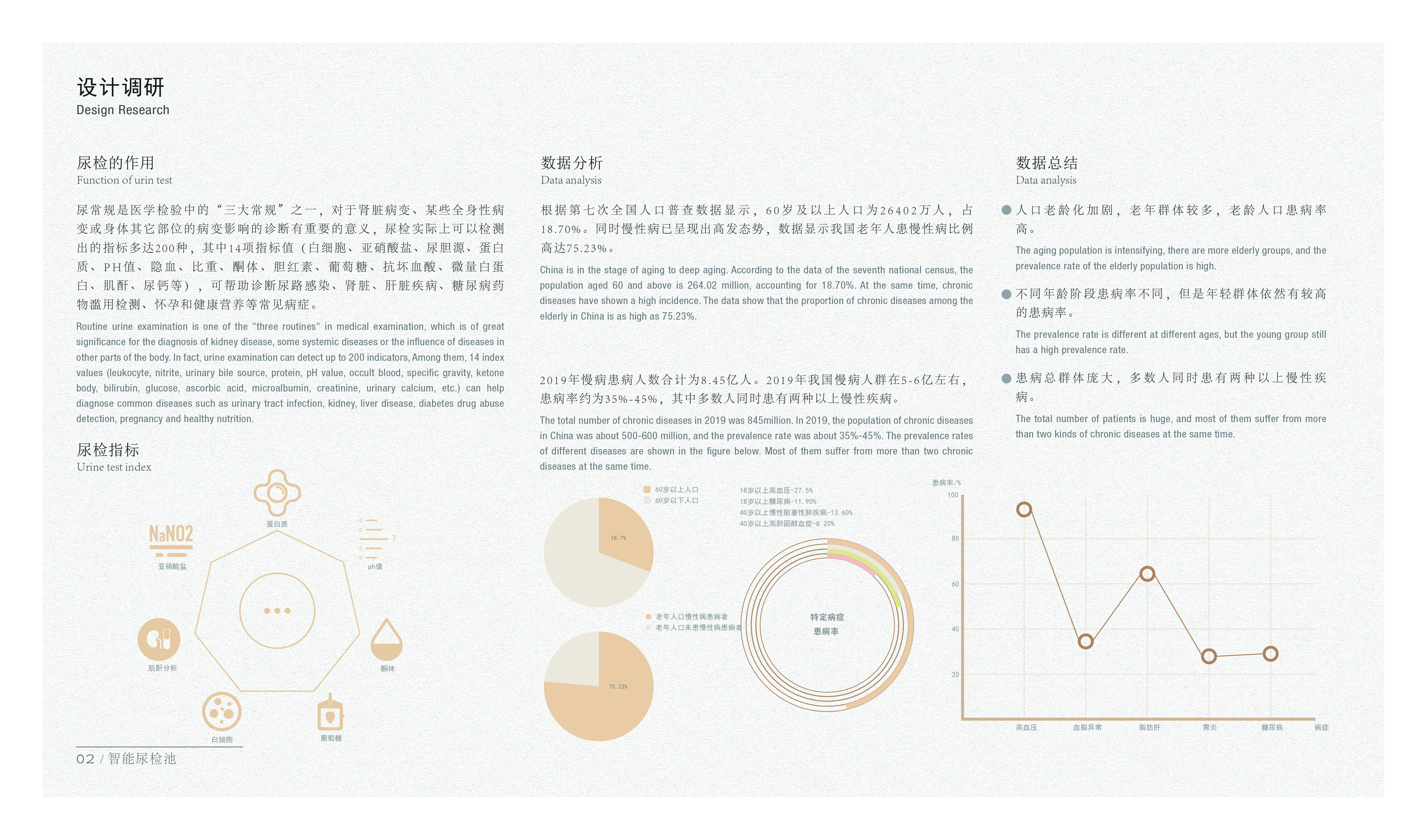 product design，industrial design，sample reels，Fresh student，