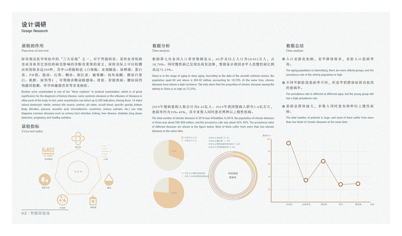 product design，industrial design，sample reels，Fresh student，