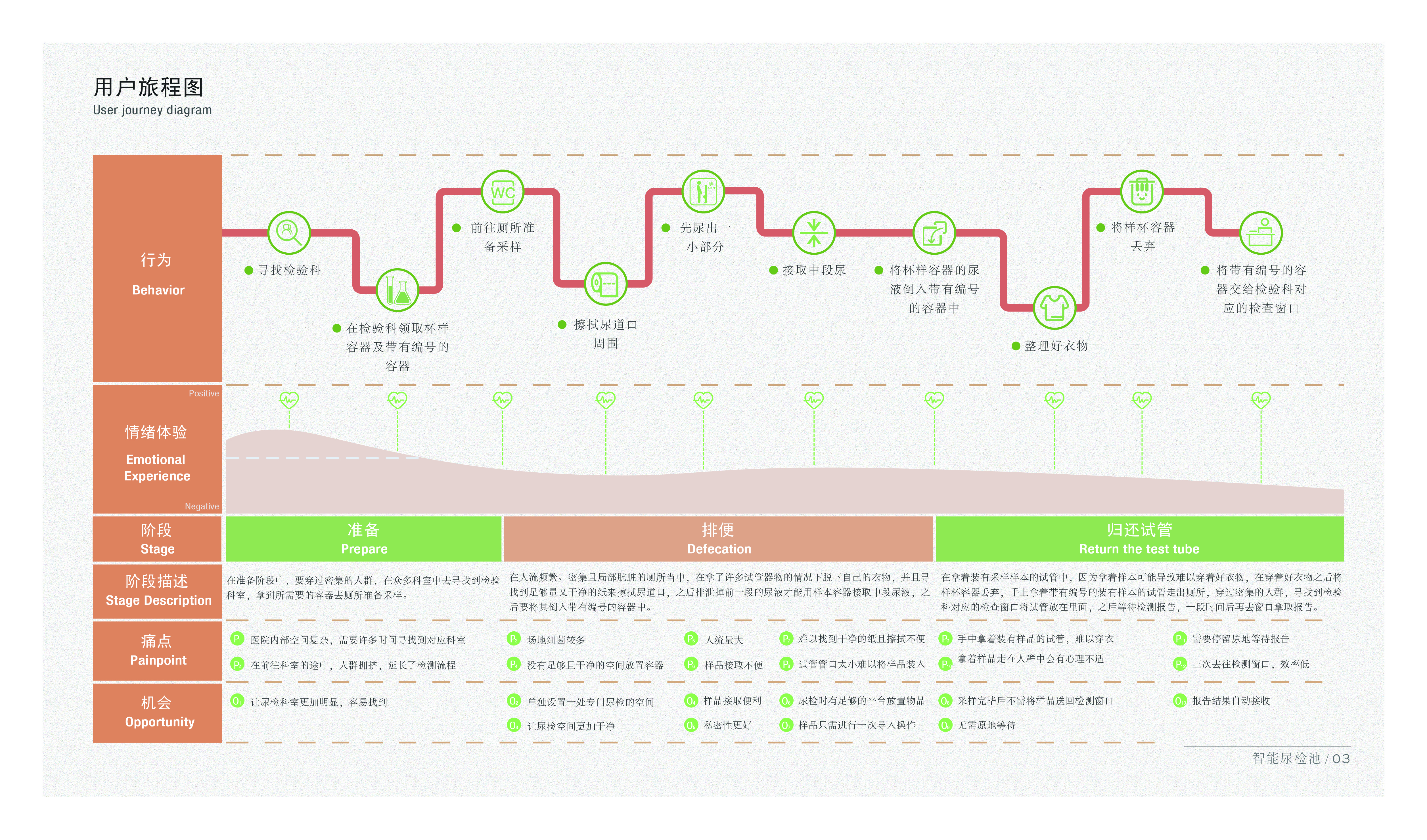 product design，industrial design，sample reels，Fresh student，