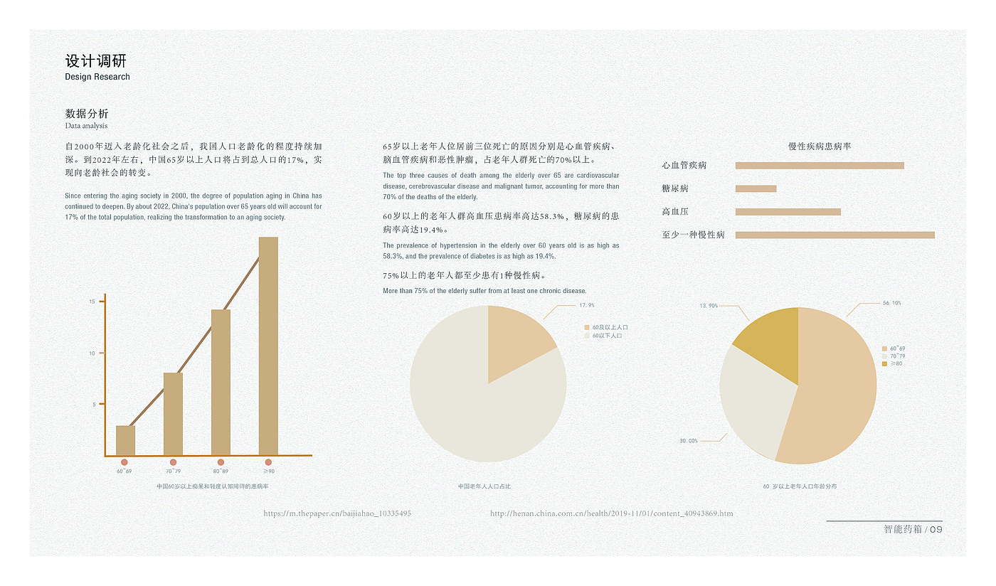 product design，industrial design，sample reels，Fresh student，