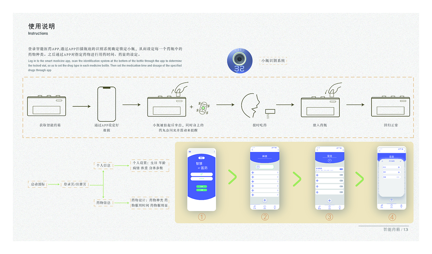 product design，industrial design，sample reels，Fresh student，