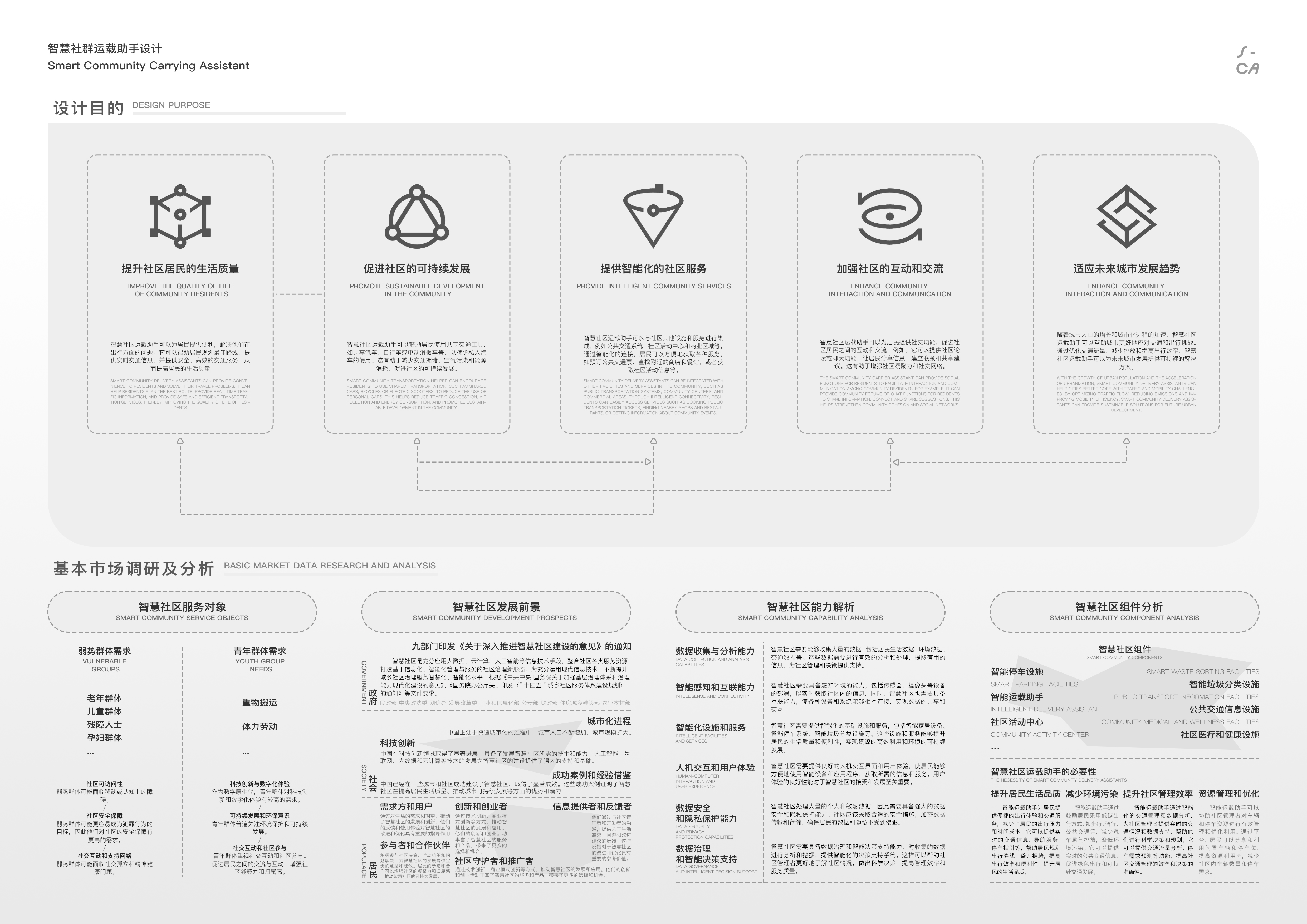 sample reels，industrial design，sample reels，industrial design，product design，product design，The Smart Community，The Smart Community，Cultural and creative products，Cultural and creative products，small home appliances，small home appliances，Electrical design，Electrical design，job wanted，job wanted，