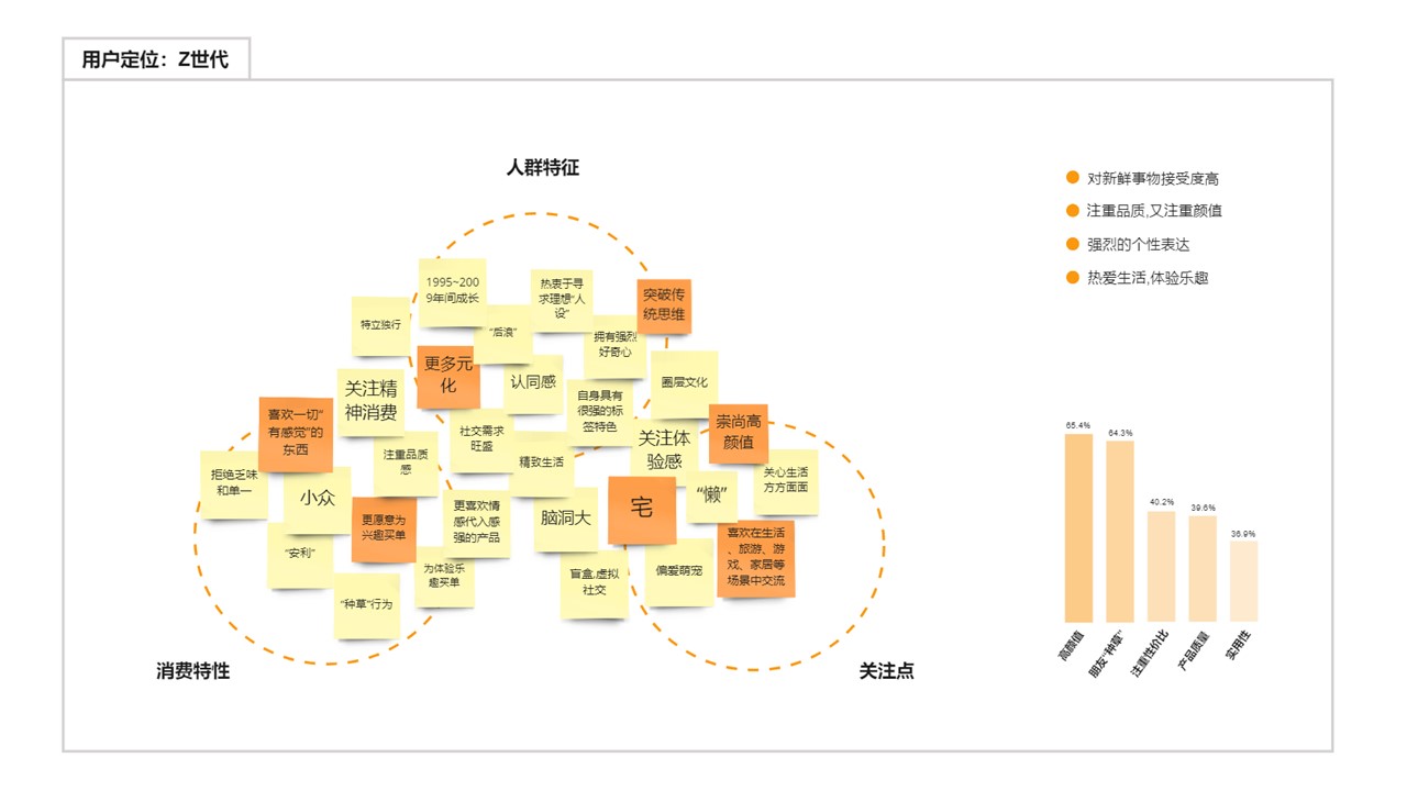 Belly，Belly Chair，Series furniture design，furniture design ，BELLY，product design，