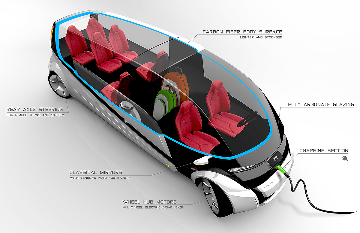 SPLIT&GO，Automatic design，Automobile design，