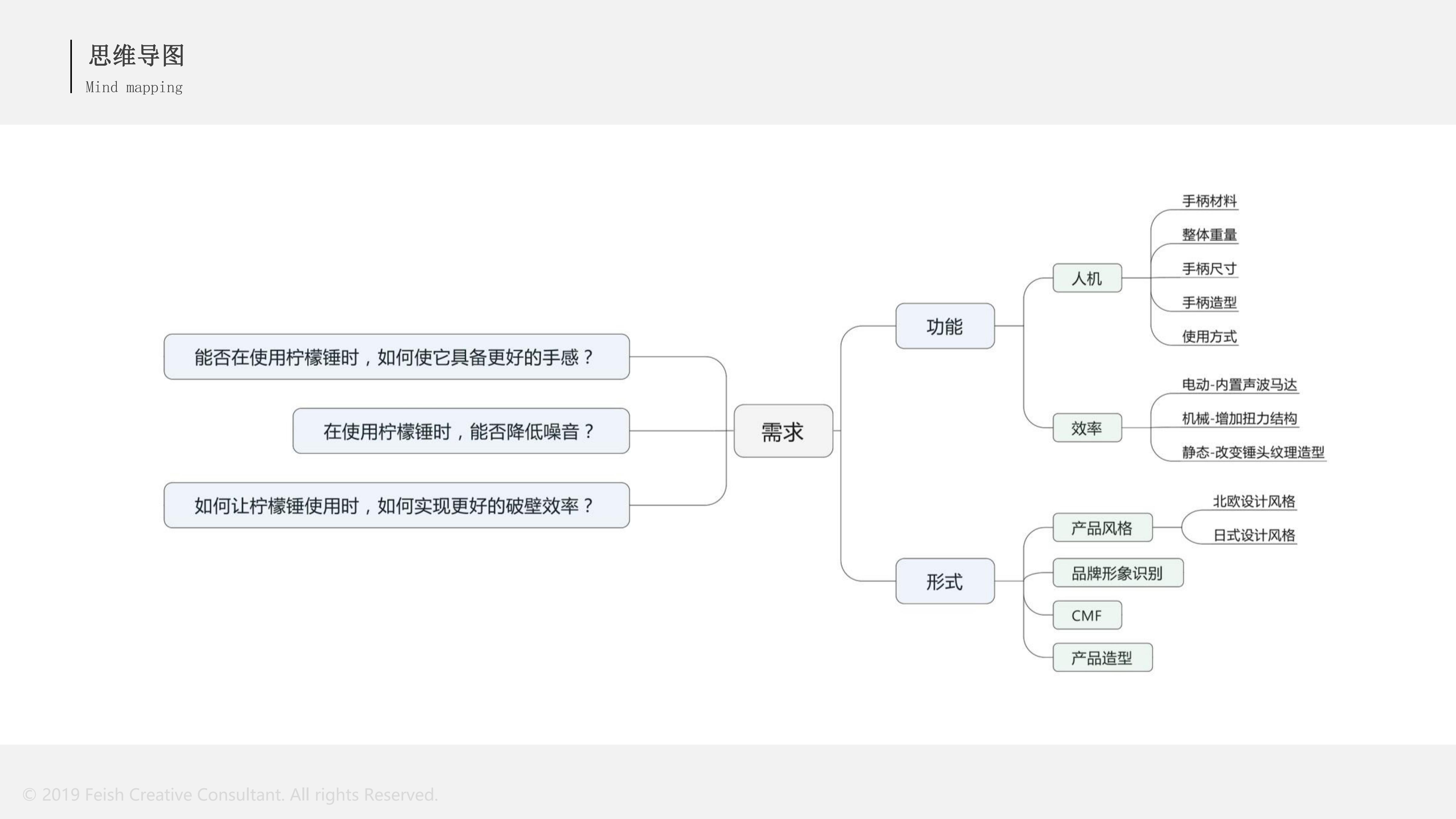 product design，，