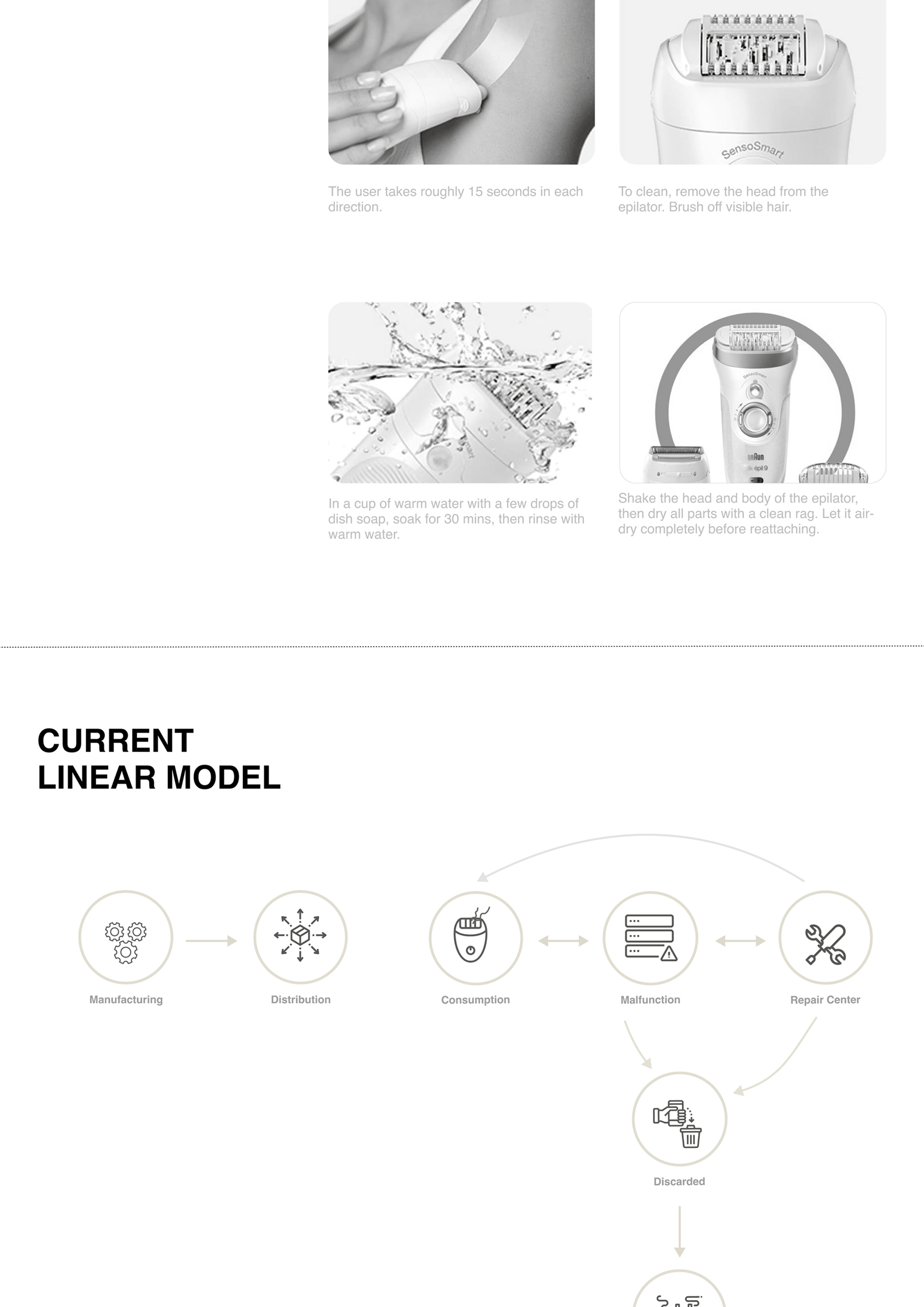 Glade，Sustainable hair removal instrument，