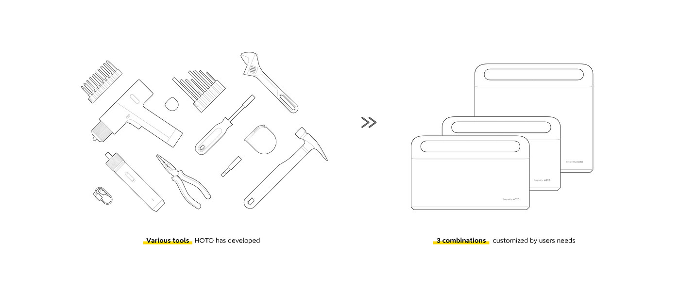 industrial design，product design，Tool set，Household tools，Red Dot Design Award，If design award，cmf，diy，