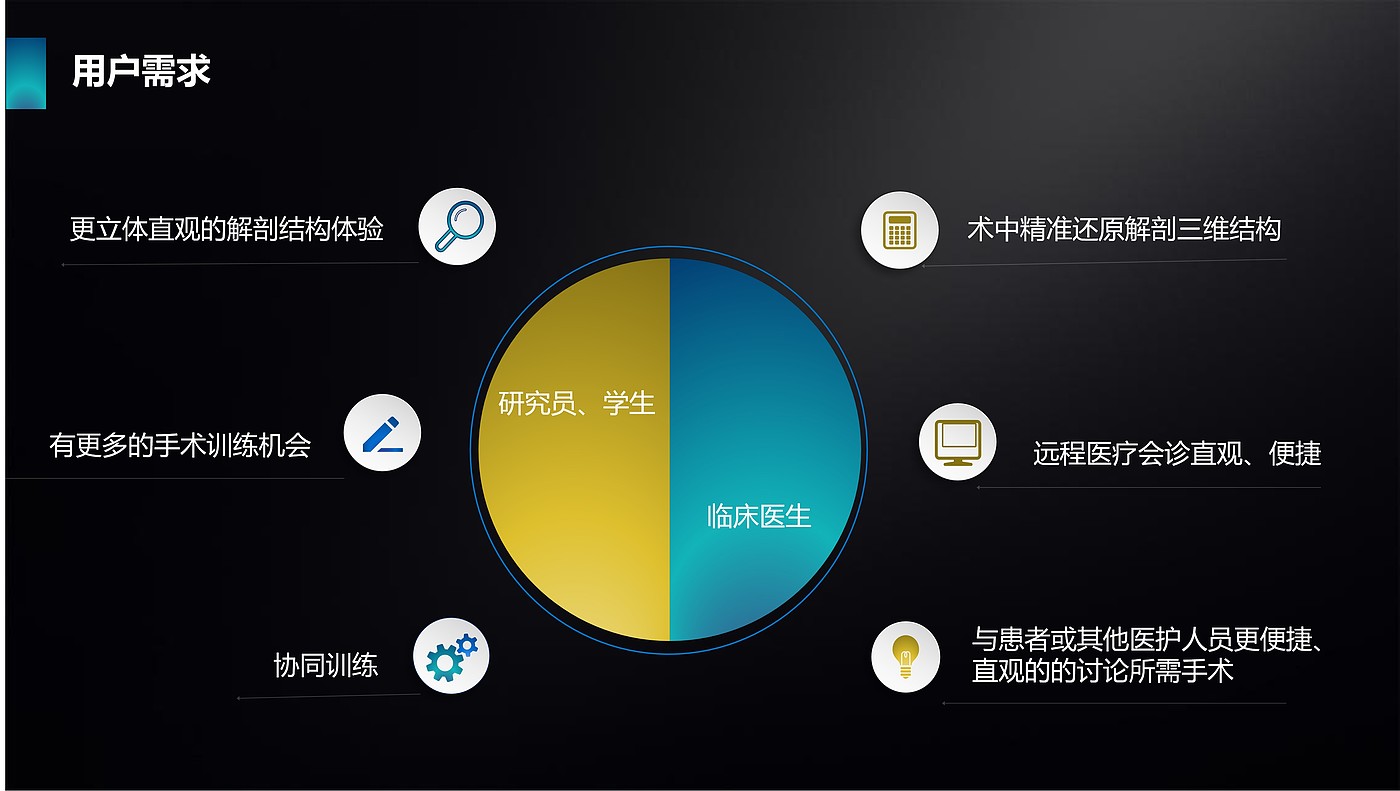 Design Research，Appearance design，Experience design，