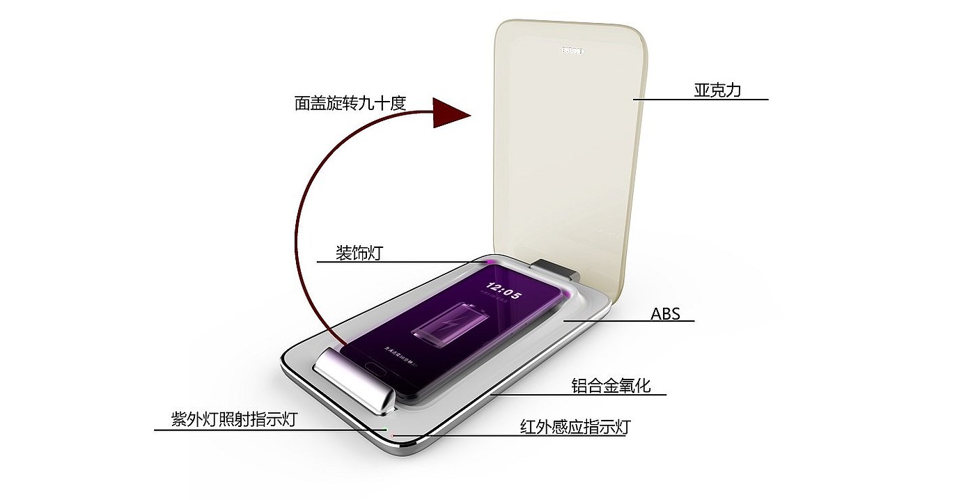 Medical device design，product design，industrial design，