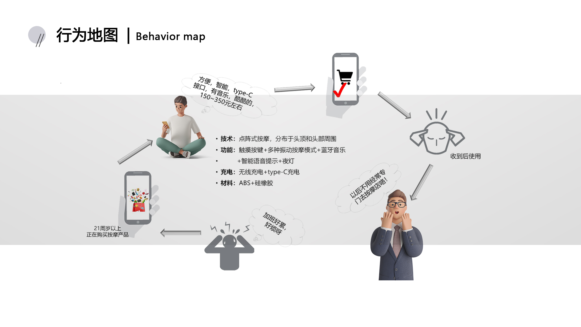 Massager，appearance design id design，industrial design，Soul Extractor，Experience design，