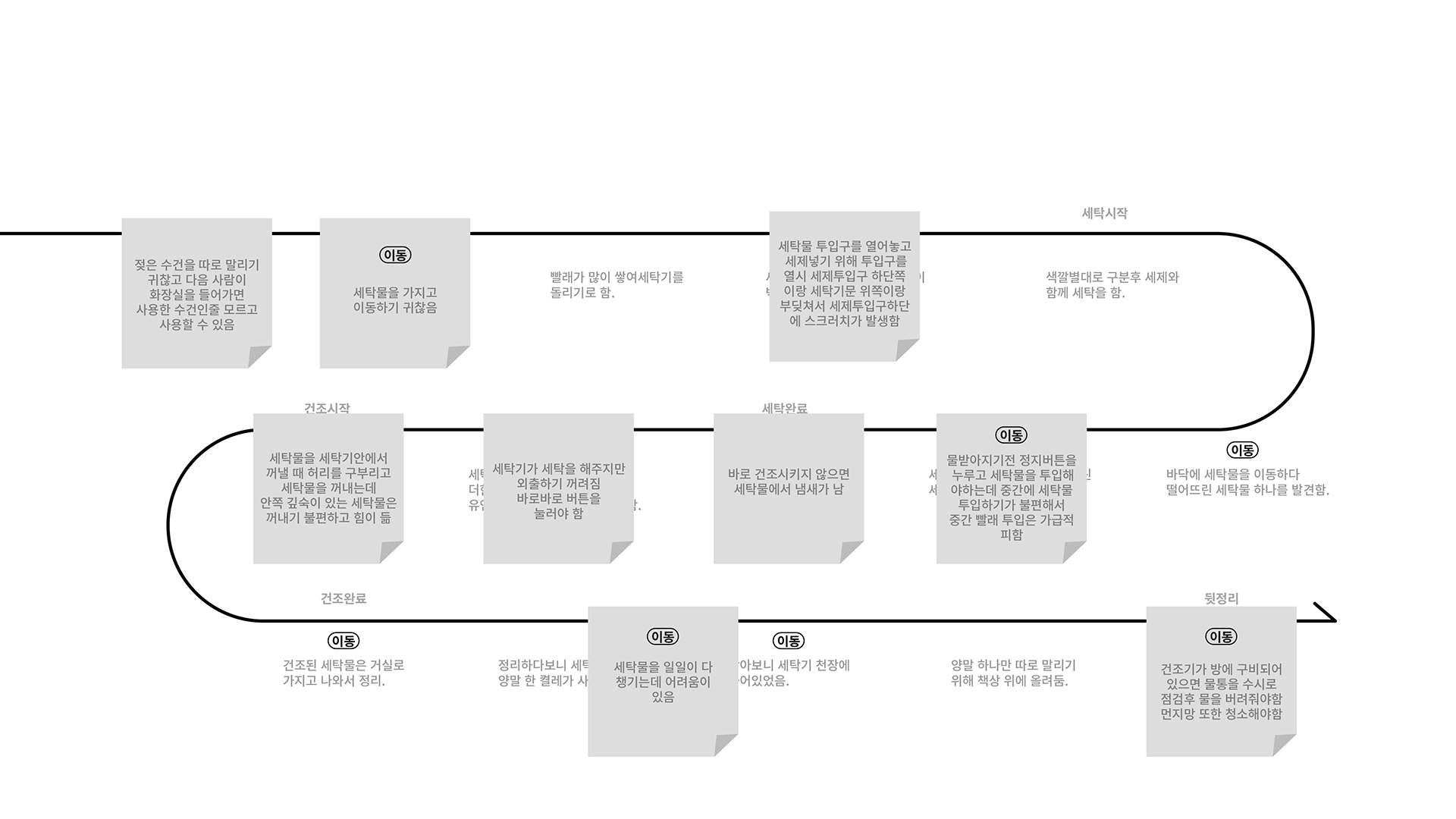 Washing bucket，multi-function，Washing machine，dryer，convenient，