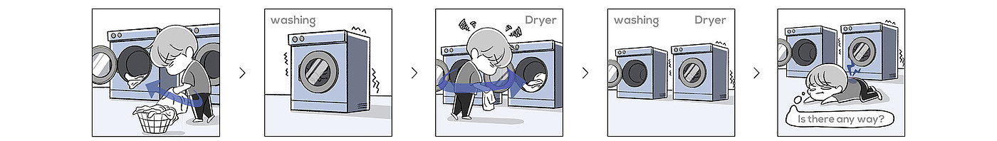 Washing bucket，multi-function，Washing machine，dryer，convenient，