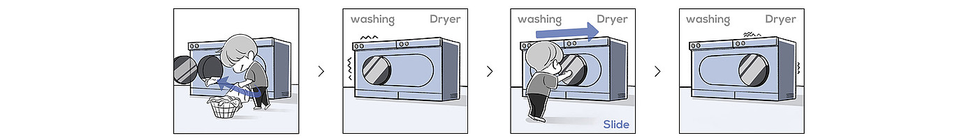 Washing bucket，multi-function，Washing machine，dryer，convenient，