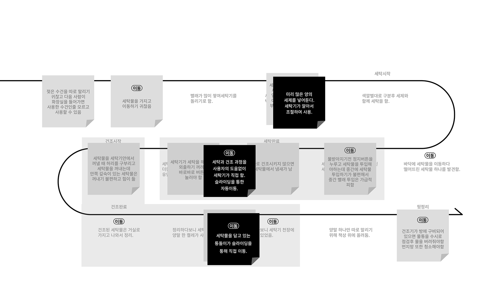 Washing bucket，multi-function，Washing machine，dryer，convenient，