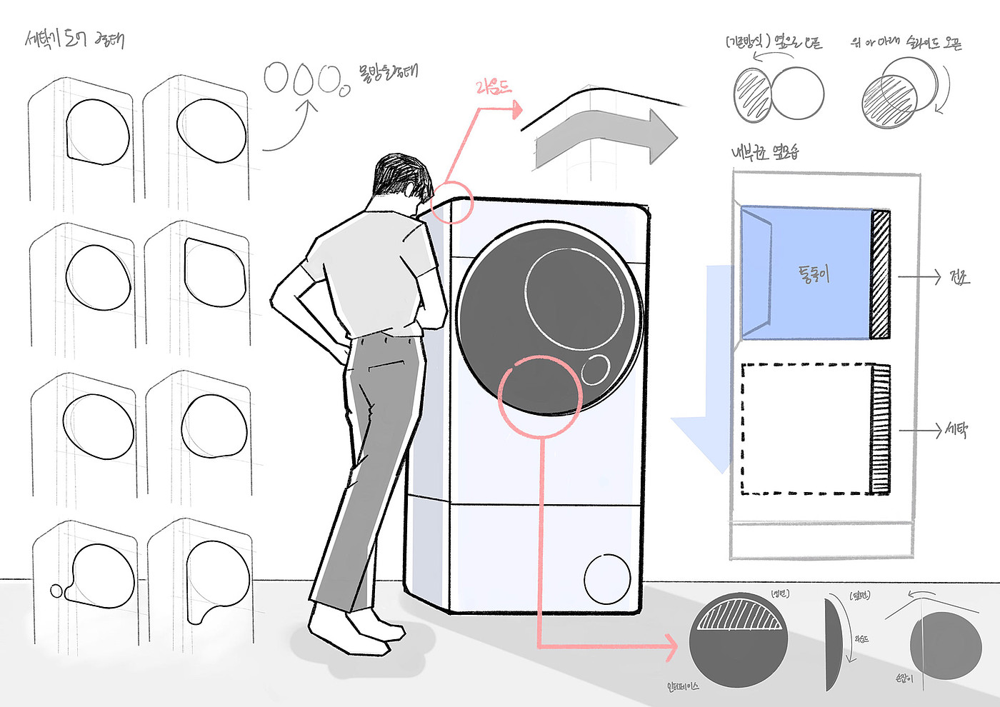 Washing bucket，multi-function，Washing machine，dryer，convenient，