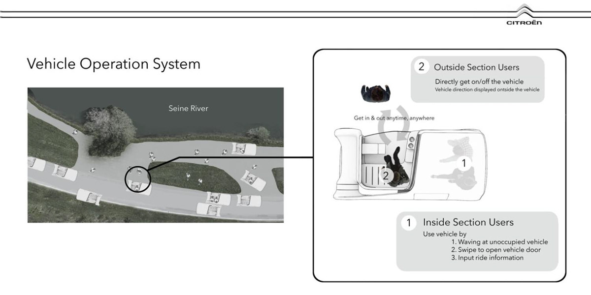 Citroën One，automobile，vehicle，Concept Car，