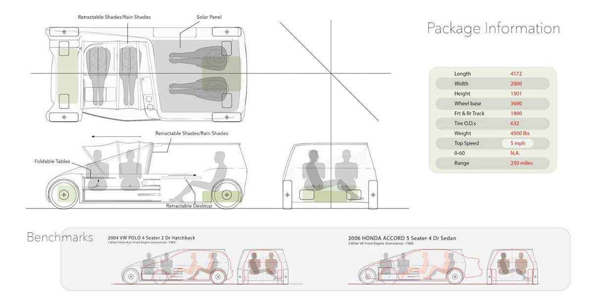 Citroën One，automobile，vehicle，Concept Car，