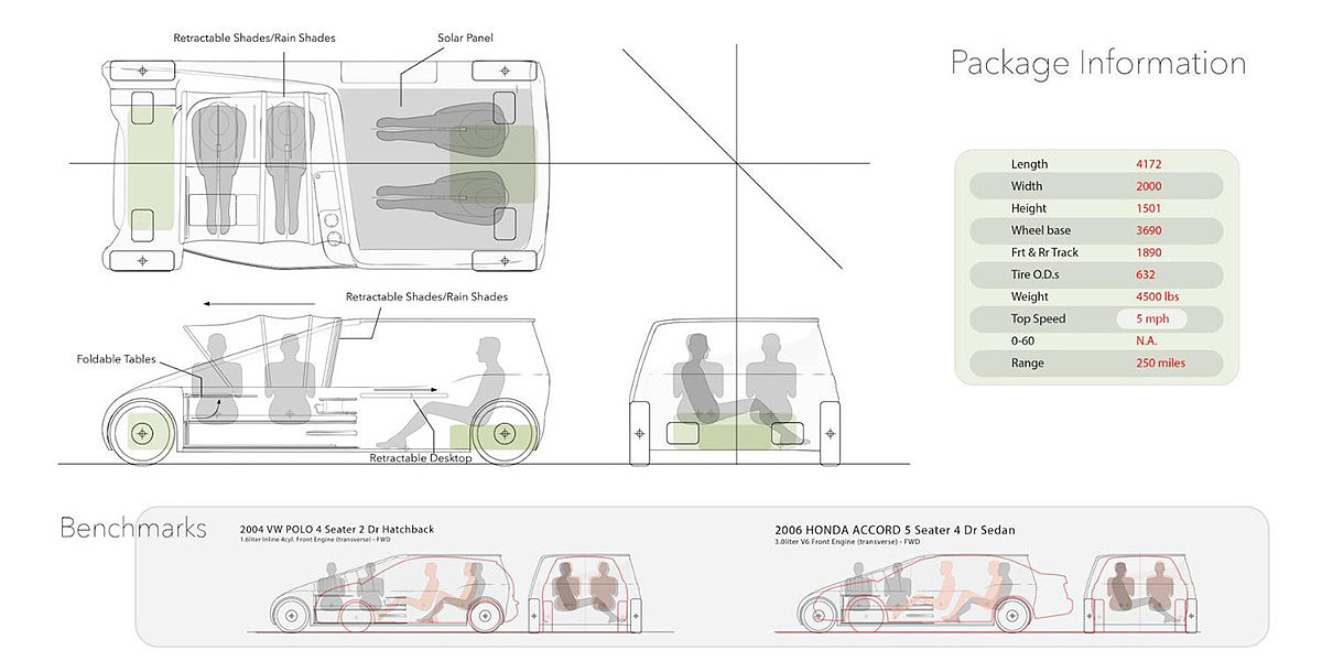 Citroën One，automobile，vehicle，Concept Car，