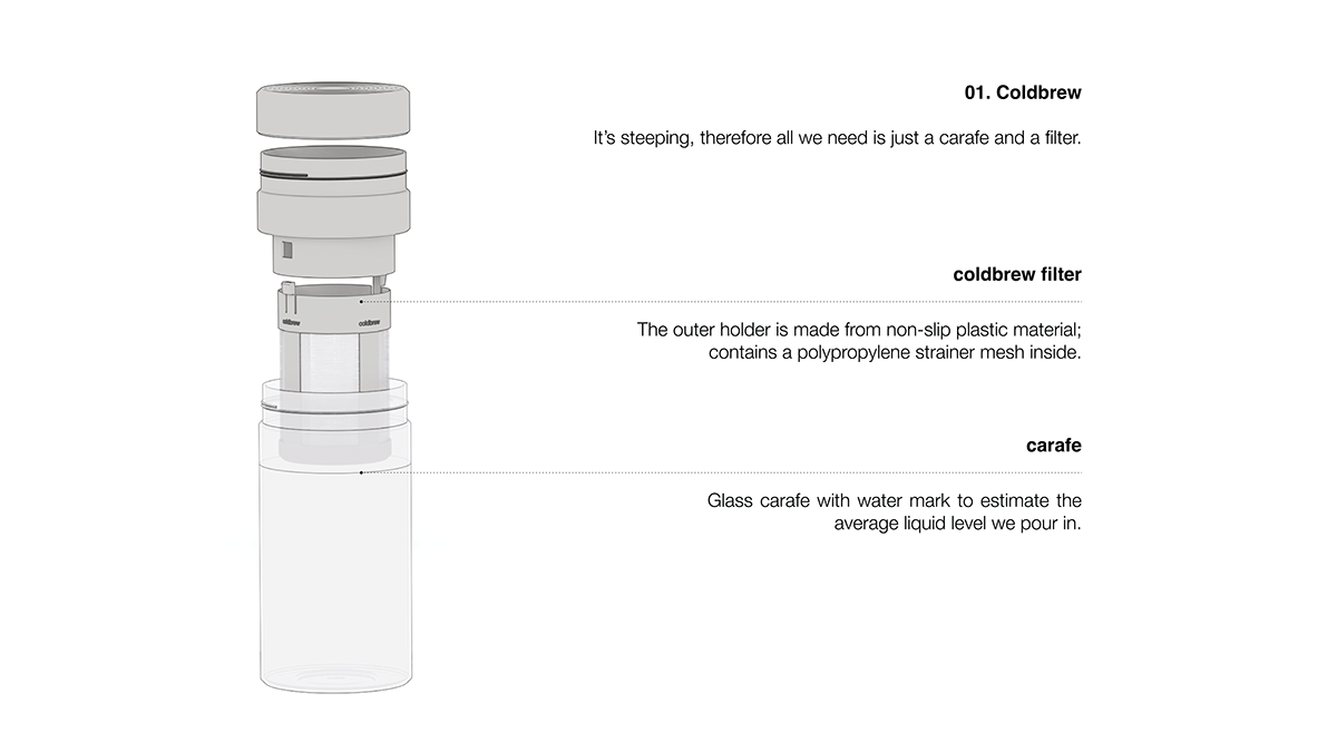 COLDULAR，cold-coff，