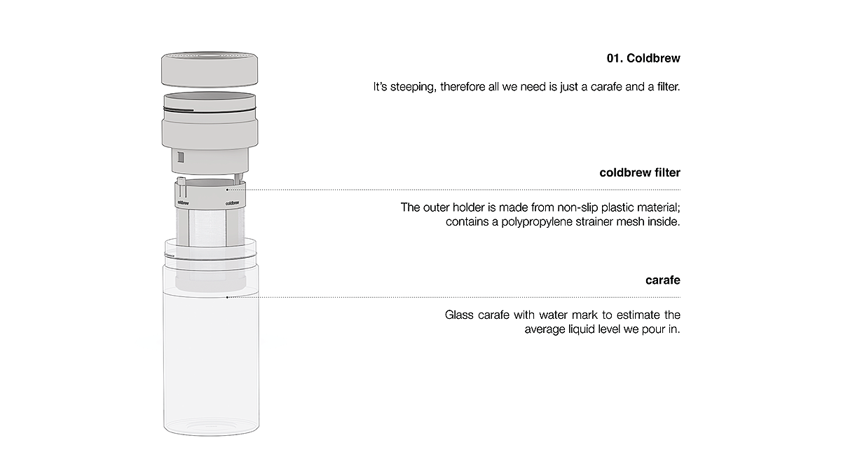 COLDULAR，cold-coff，