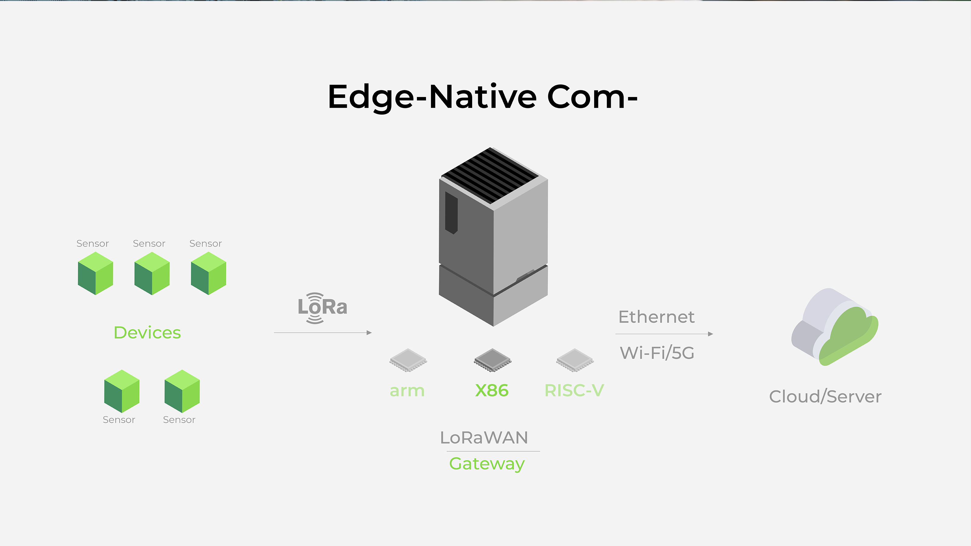mini server，Computer host，data，diy，equipment，
