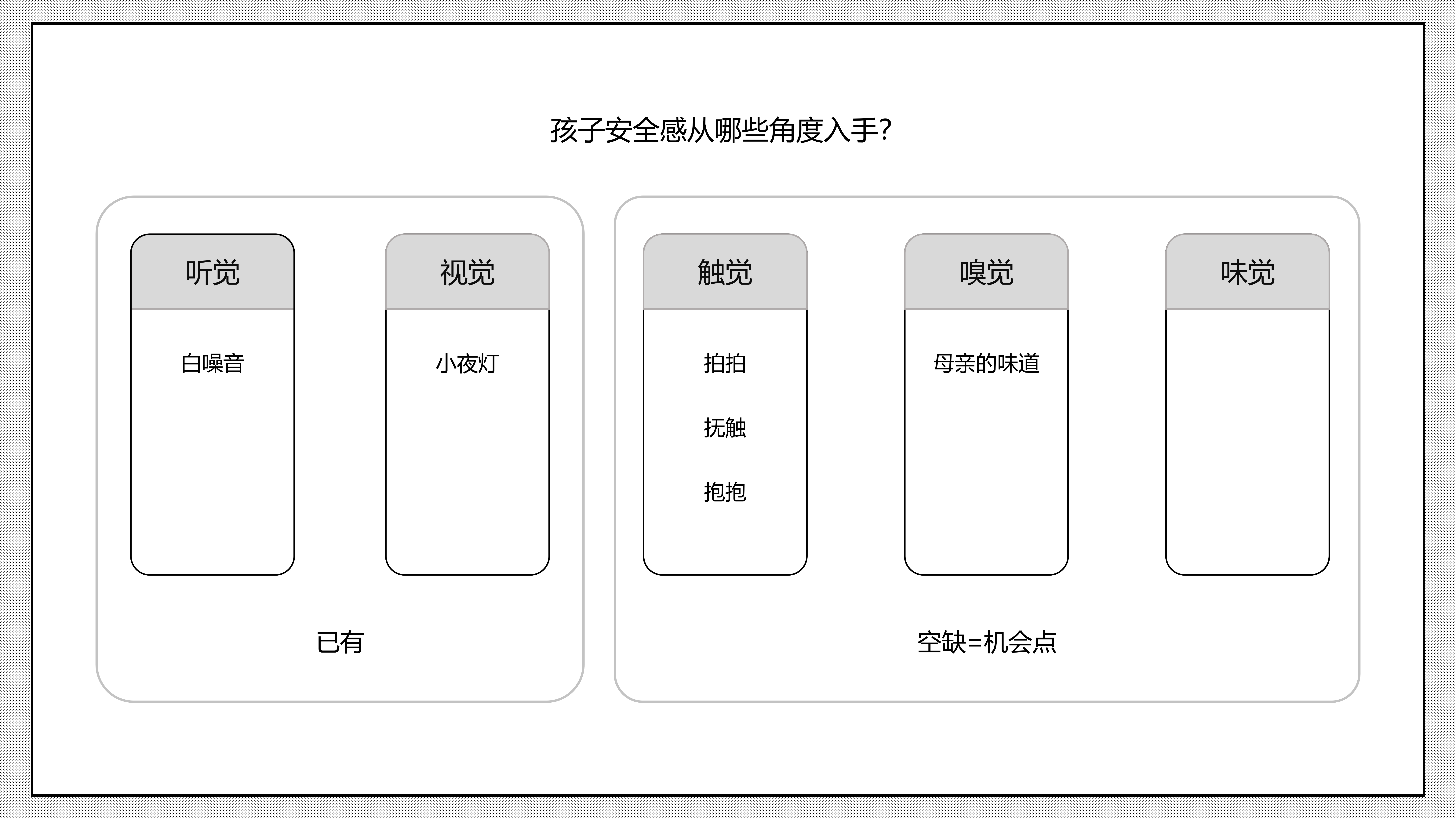 Lull to sleep，Mother and baby，Product definition，