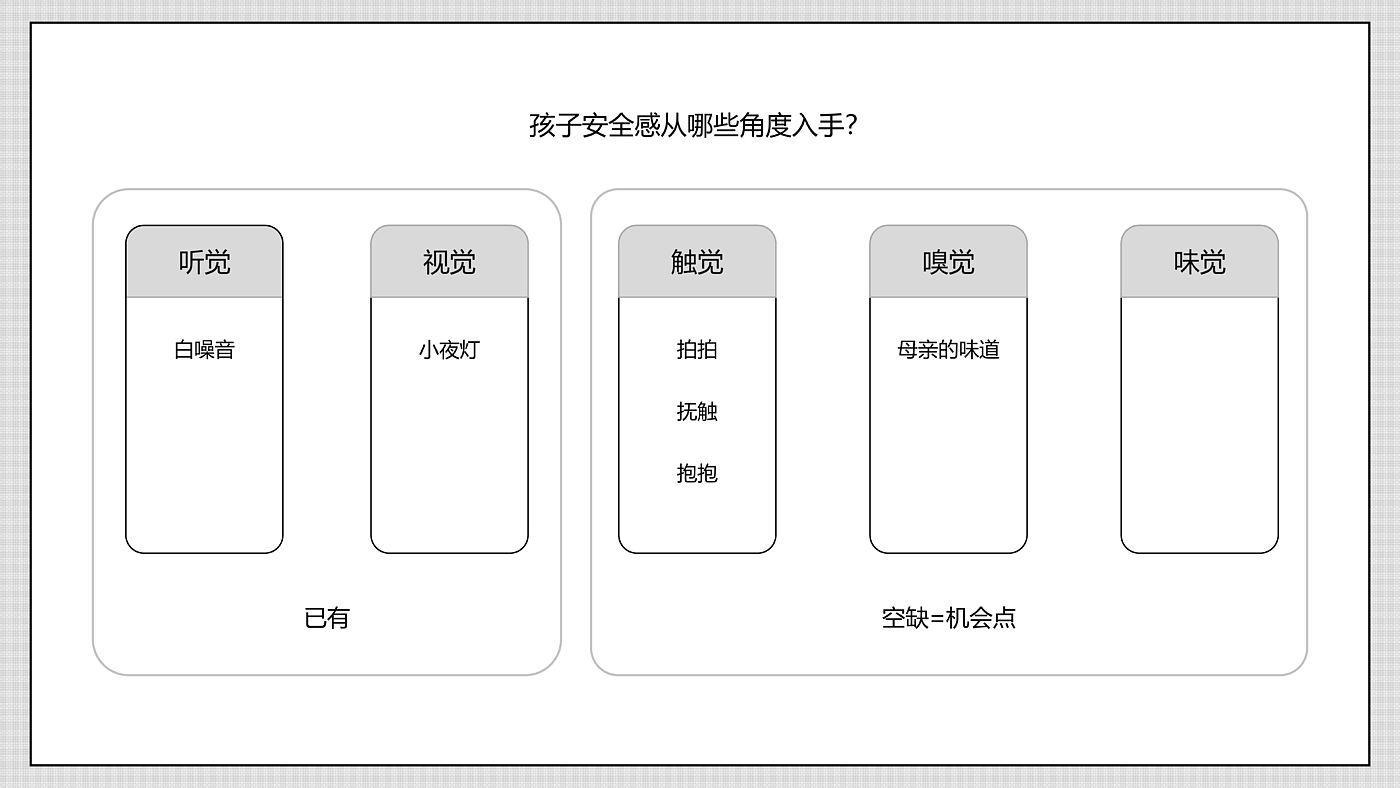 Lull to sleep，Mother and baby，Product definition，