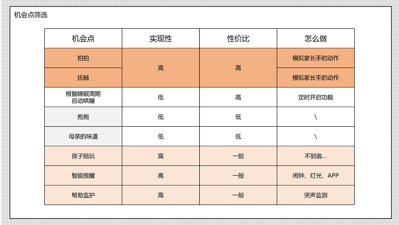 哄睡，母婴，产品定义，