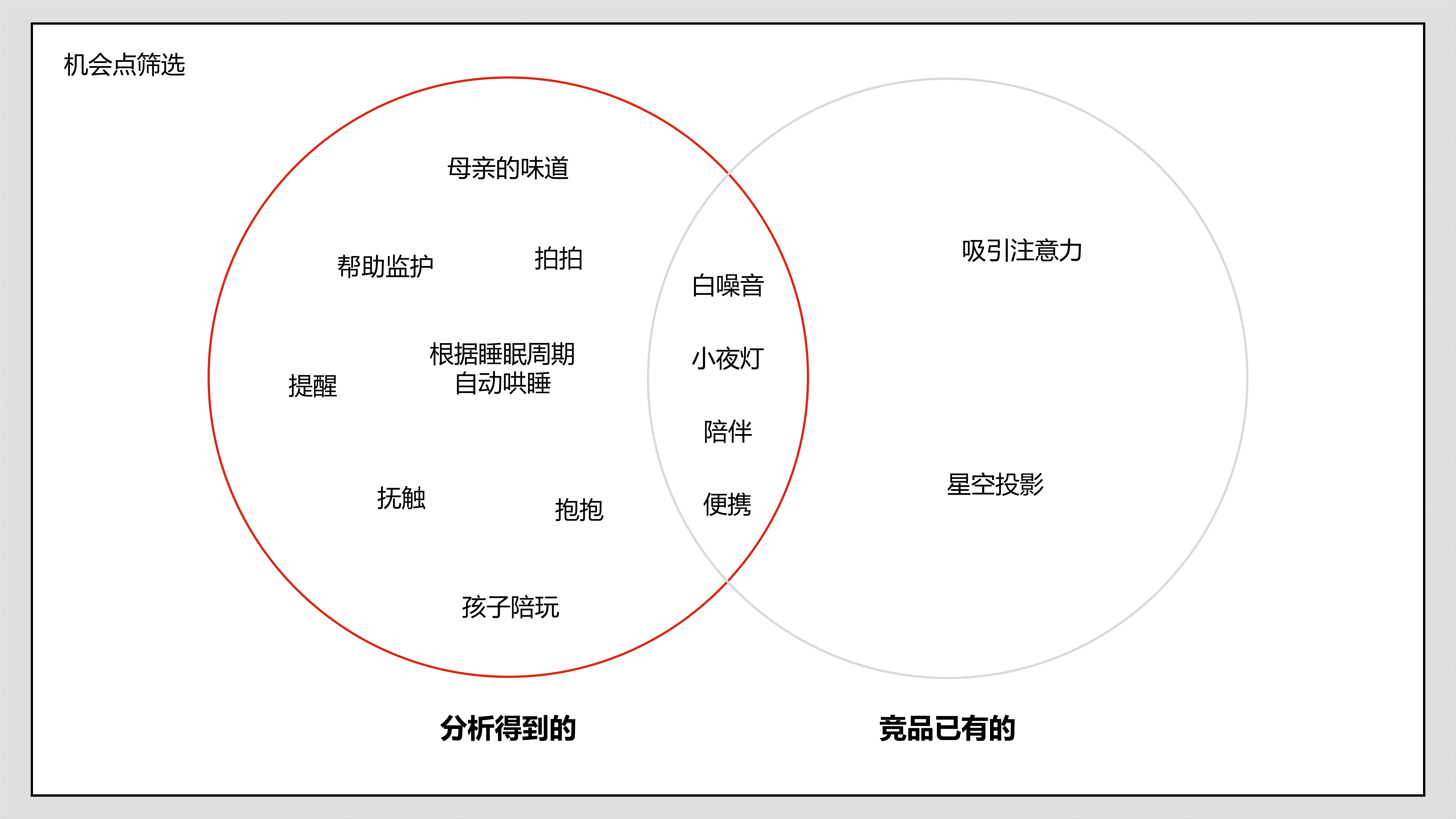 Lull to sleep，Mother and baby，Product definition，